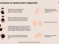 Domowa rehabilitacja nadgarstka: ćwiczenia na zespół cieśni, w tym dotykanie palcami kciuka, rozciąganie i ściskanie piłeczki.