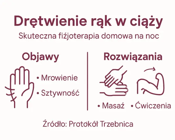 Domowe sposoby na zespół cieśni nadgarstka w ciąży: objawy (mrowienie, sztywność) i rozwiązania (masaż, ćwiczenia).